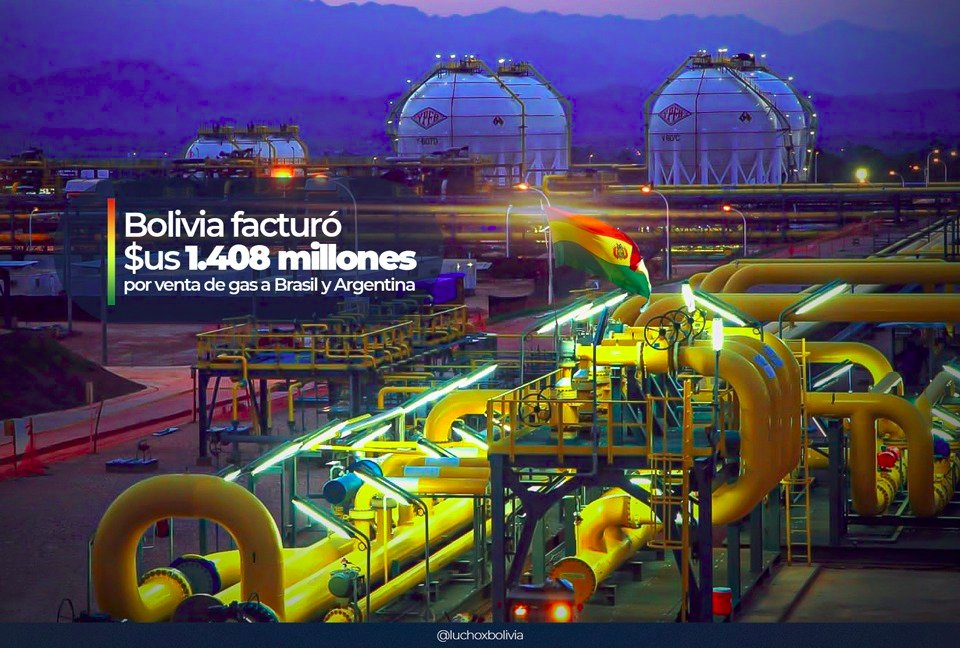 Bolivia factura $us 1.408 millones por exportación de gas a Brasil y Argentina
