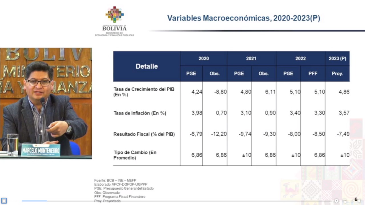 PGE 2023: Gobierno proyecta 4,86% de crecimiento del PIB, inflación de 3,57% y sin variación el tipo de cambio 