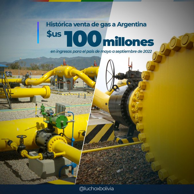 Bolivia ingresará en cuatro meses $us 100 millones por venta de gas a Argentina