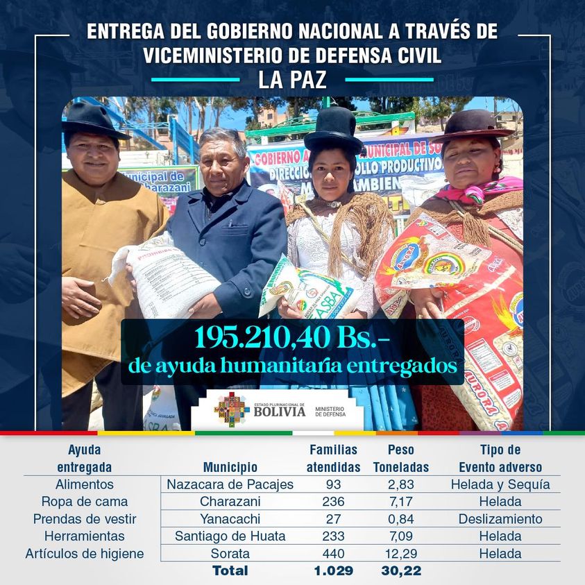 Cinco municipios paceños afectados por fenómenos naturales reciben más de 30 toneladas de ayuda humanitaria 