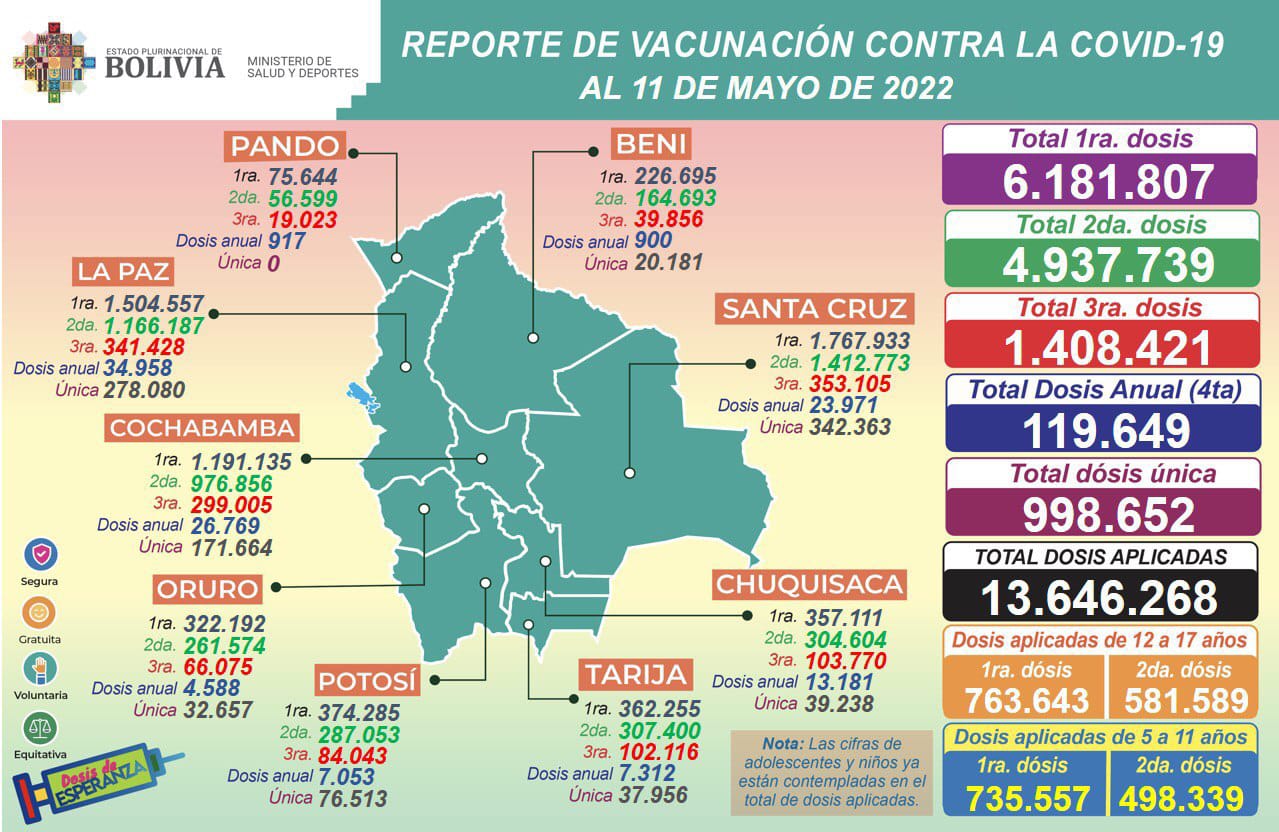 COVID-19: Salud informa que este miércoles fueron aplicadas 12.257 dosis en el país