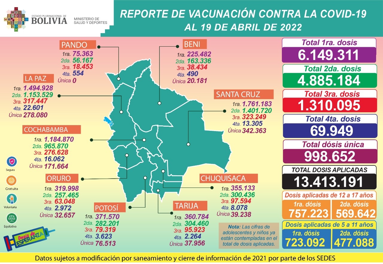 COVID-19: Salud reporta que este martes se aplicaron 9.065 dosis y casos positivos llegan a 97 en todo el país