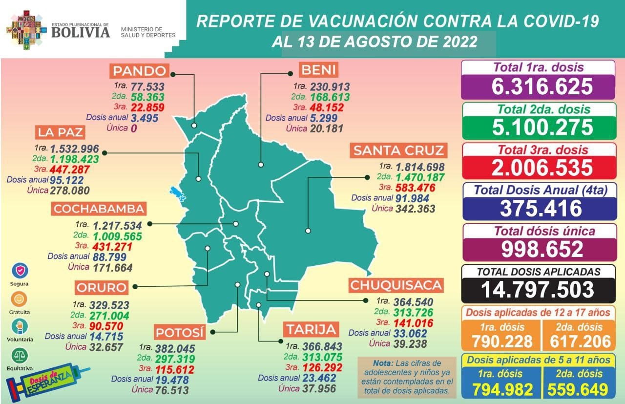 COVID-19: Salud reporta 14.797.503 dosis aplicadas hasta este sábado 
