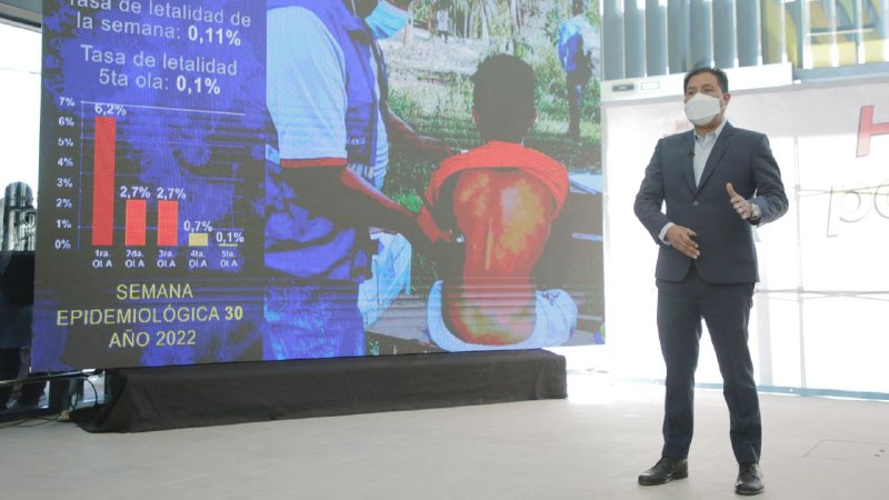 Bolivia tiene un crecimiento de 4% de casos COVID-19 y la letalidad se mantiene en 0,1% 