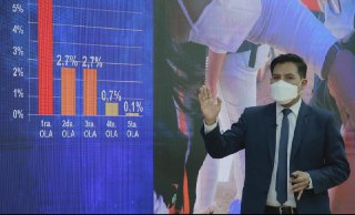 Bolivia detecta nueva variante de Omicrón y el Ministerio de Salud aclara que no representa alarma