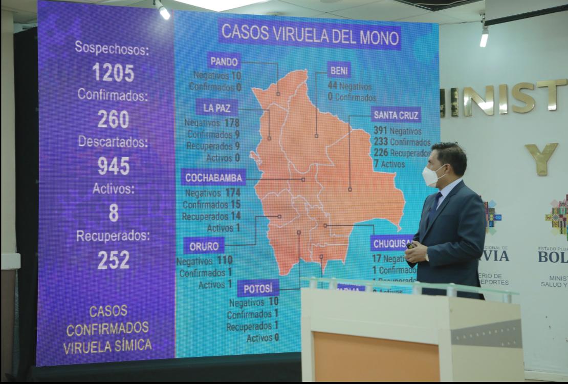 Casos activos de tosferina se mantienen en seis y de viruela símica bajan a ocho