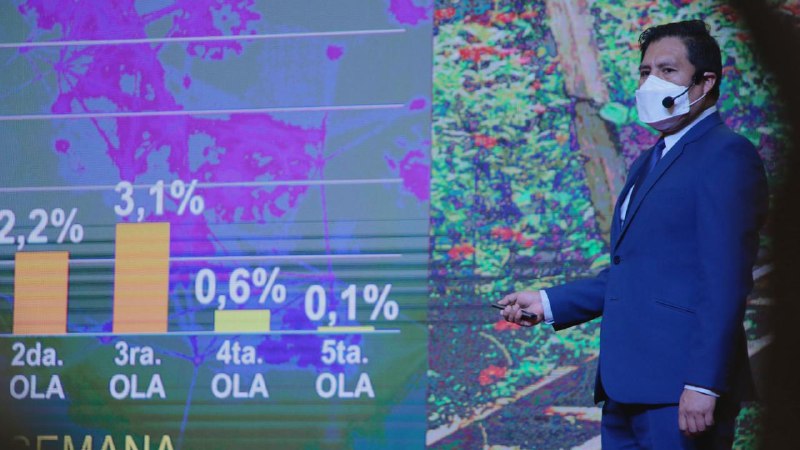 Bolivia incrementa en 67% casos COVID-19 y Santa Cruz tiene la mayor incidencia con 48%