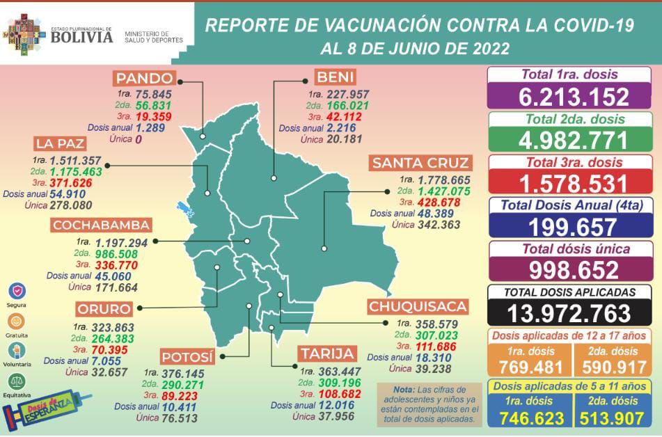 COVID-19: Salud aplicó 15.321 dosis en el país y casos positivos alcanzan a 356