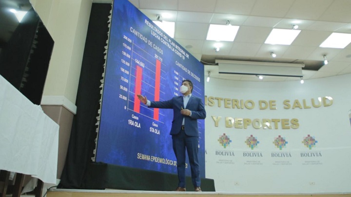 Bolivia logra descenso de casos Covid-19 por octava semana consecutiva