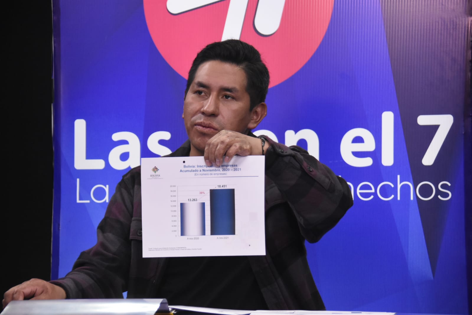 Viceministro Mamani destaca políticas económicas del Gobierno para reducir la tasa de desempleo al 5,2%