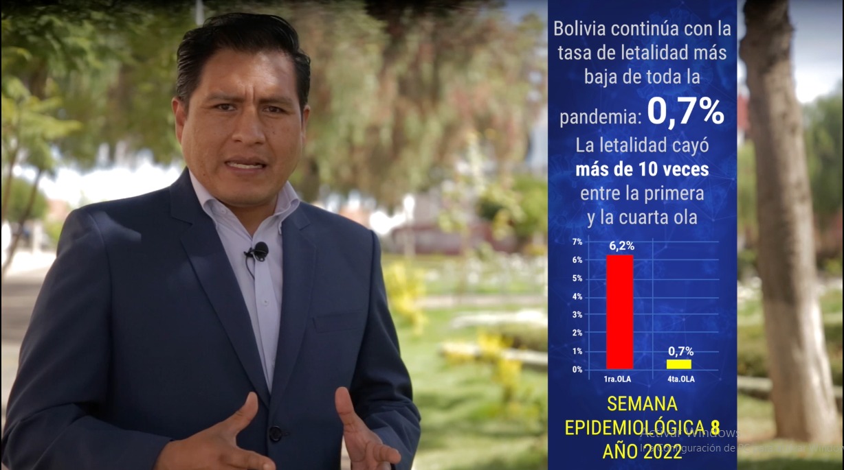 COVID-19: Bolivia presenta la cantidad más baja de contagios del año con 3.712 casos
