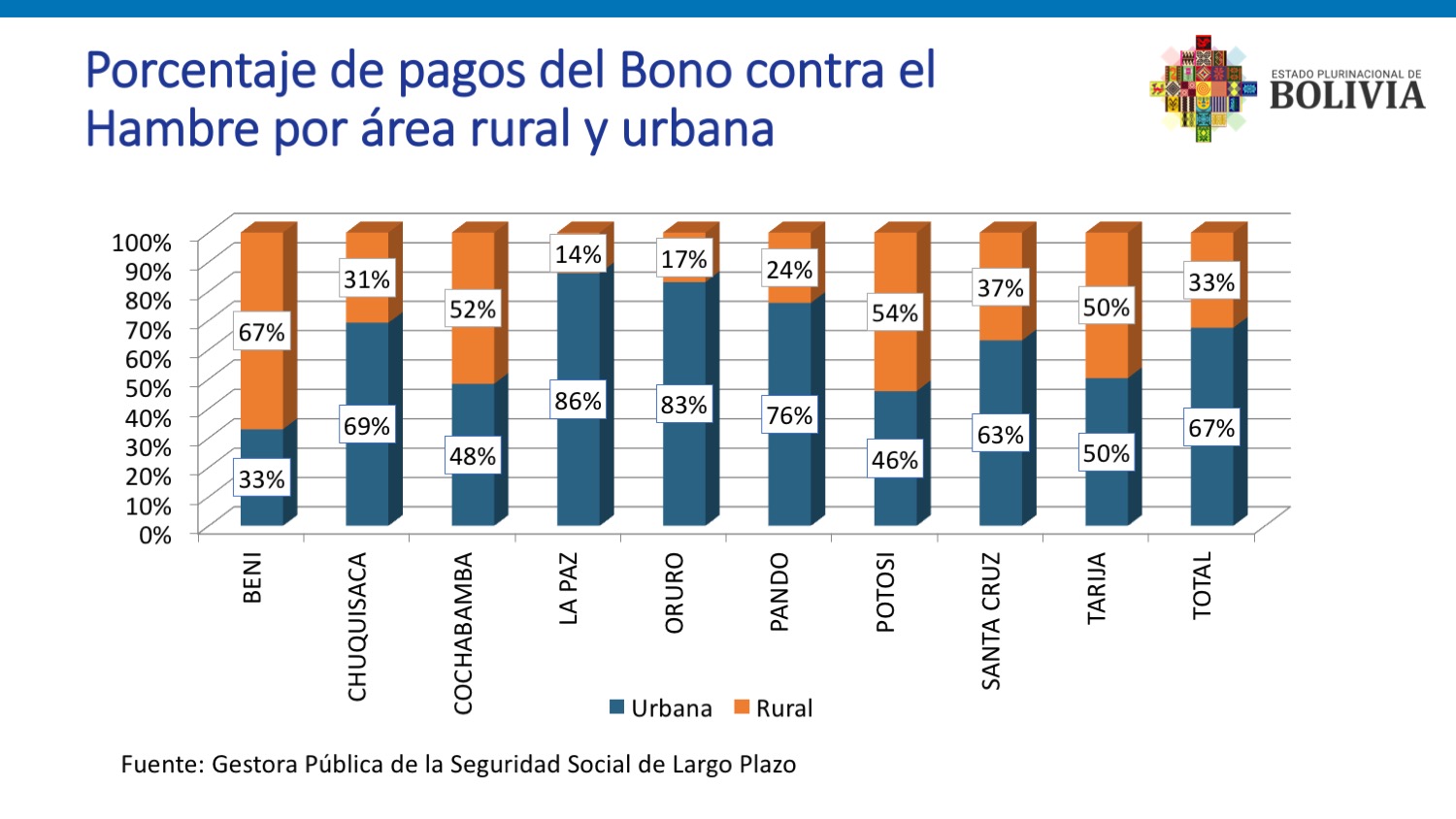 Presidente destaca impacto social y económico del Bono contra el Hambre