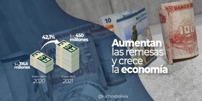 Presidente destaca que Bolivia recibió $us 450 millones en remesas en el primer cuatrimestre