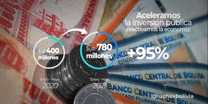 Inversión pública en Bolivia llega a $us 780 millones ejecutados en los primeros cinco meses de 2021