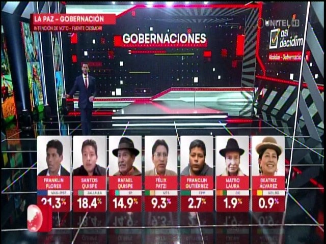 Encuesta: Franklin Flores, del MAS, lidera la intención de voto en La Paz y desplaza al hijo del Mallku