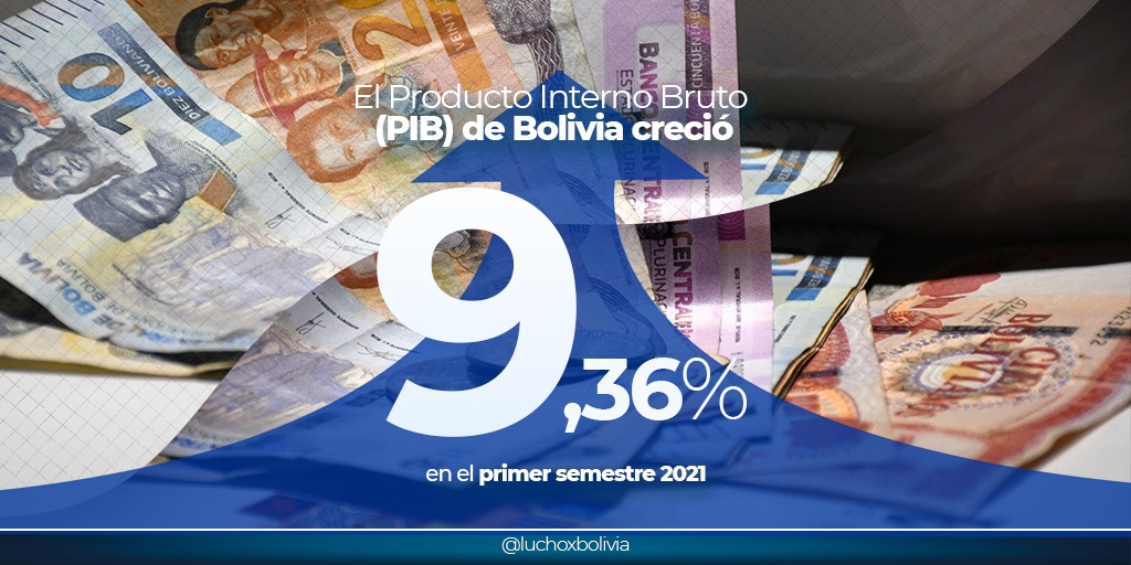 Presidente anuncia que el PIB de Bolivia creció 9,36% en el primer semestre de 2021