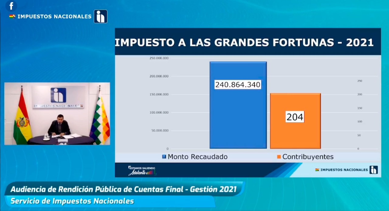 El SIN supera en un 54,31% meta de empadronamiento de 2021