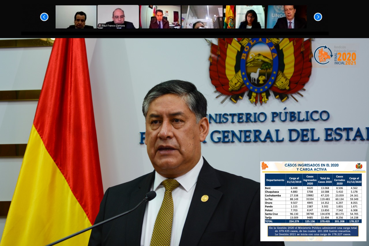 Fiscalía atendió 125.156 casos de delitos durante 2020 con el uso de nuevas tecnológicas