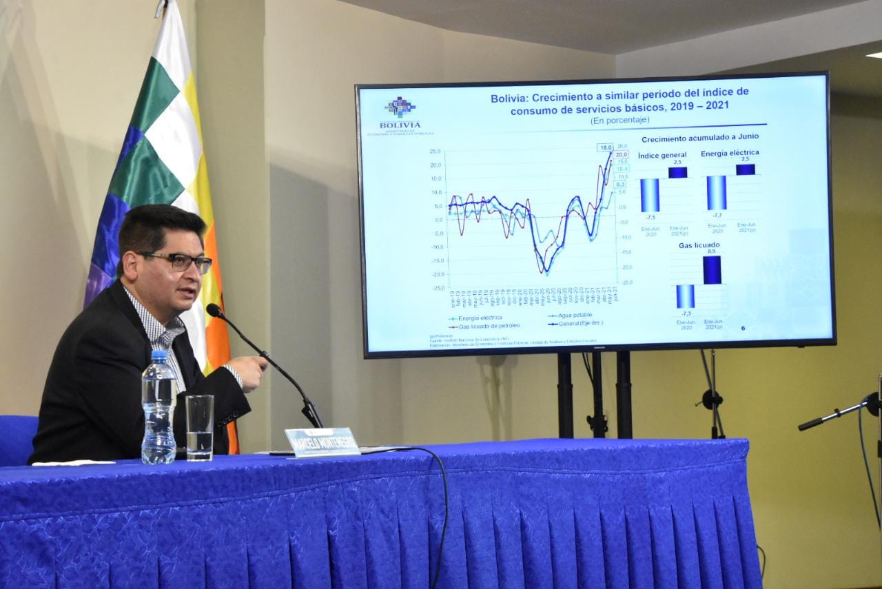 Gobierno reporta crecimiento de la actividad económica del 8,7% como efecto positivo de políticas estatales