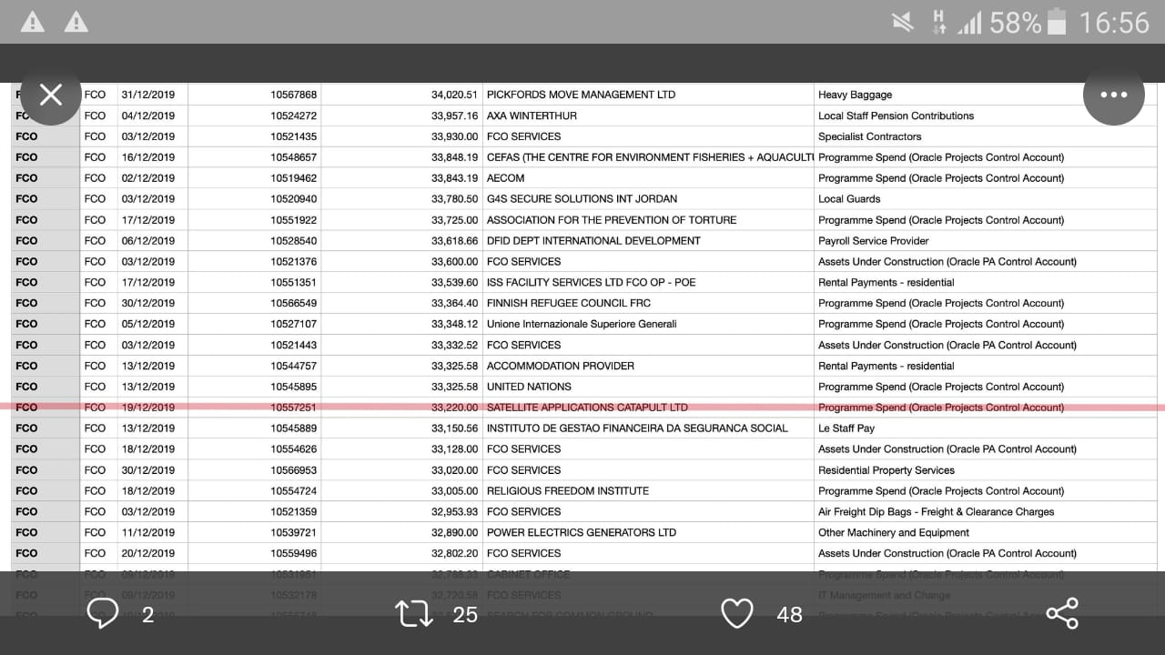 Reportes de la prensa inglesa: Surgen nuevos datos del apoyo de Gran Bretaña al golpe de 2019