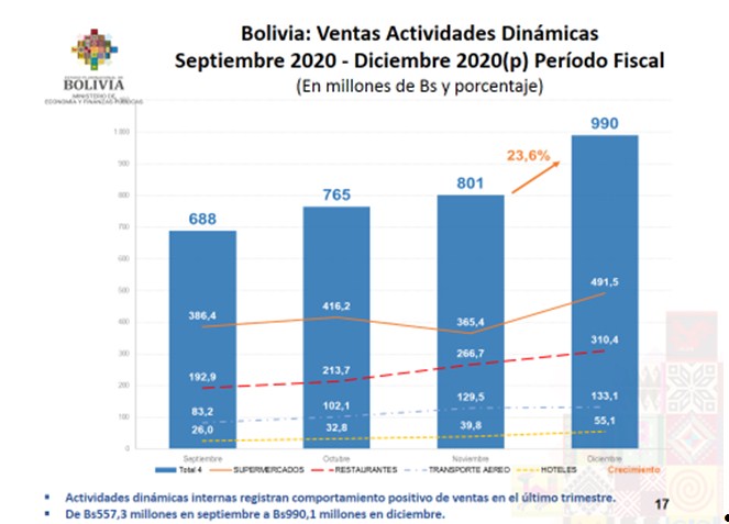 Ministro de Economía: La inyección del Bono contra el Hambre empezó a reactivar la demanda interna