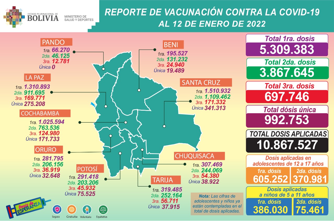 Este miércoles se aplicaron 80.323 dosis de la vacuna contra el COVID-19