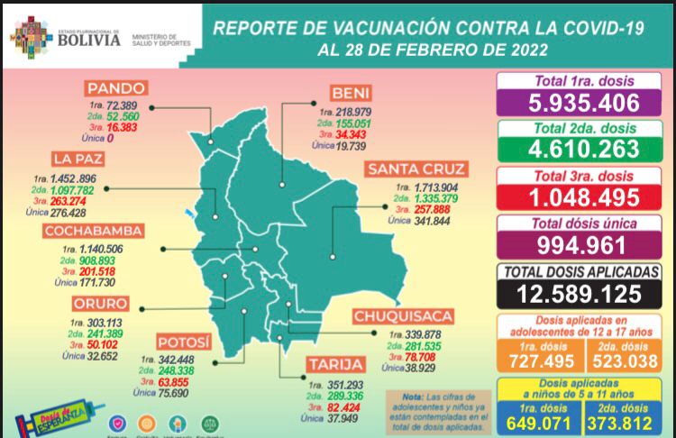 COVID-19: Salud reporta que las dosis de refuerzo aplicadas alcanzan a 1.048.495
