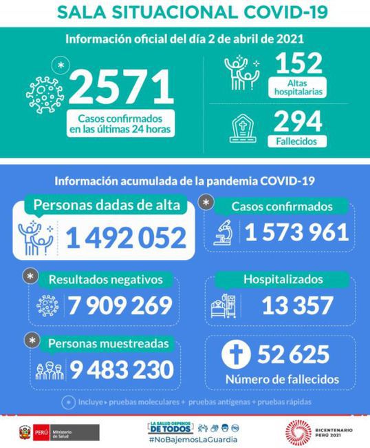 El coronavirus hace estragos en Perú