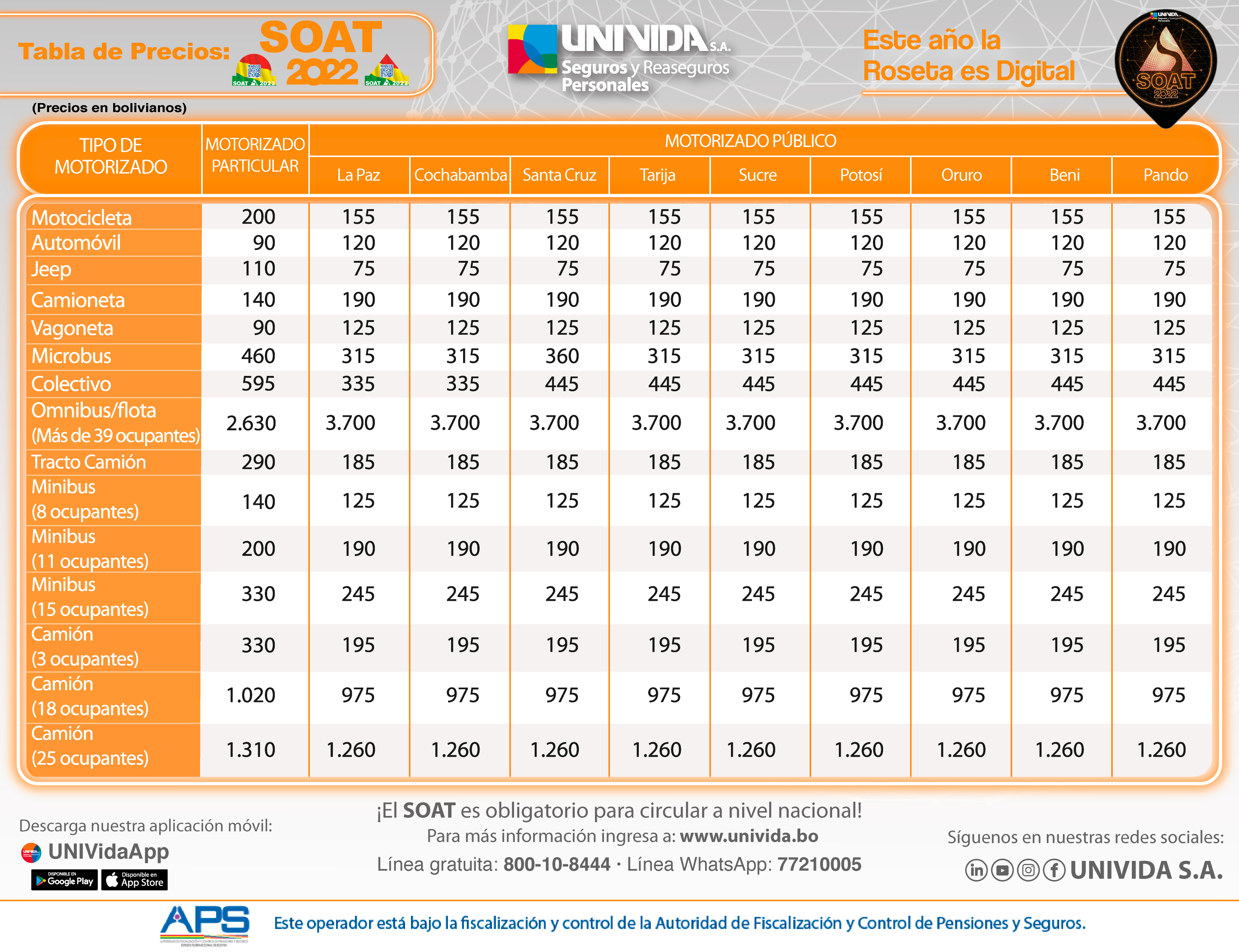 Precios del SOAT 2022 se uniformizan para vehículos del transporte público